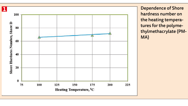 Dependence of Shore hardness number on the heating temperatures for the polymethylmethacrylate (PMMA)(Bild:)