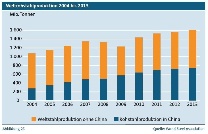 Screenshots zum Lagebericht der Arbeitsgemeinschaft Großanlagenbau 2013/2014 „Volatiles Umfeld: Wettbewerbsfähigkeit sichern – Rahmenbedingungen anpassen“. (Bild: VDMA Arbeitsgemeinschaft Großanlagenbau)