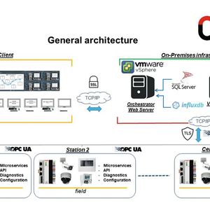 Umbra Control hat die sieben Stationen ohne eine Sekunde Stillstand auf eine moderne Security-Infrastruktur auf Basis von EtherCAT, ADS, OPC UA und eine langzeitverfügbare Hardware-Plattform umgestellt.(Bild:  Umbra Control Srl)