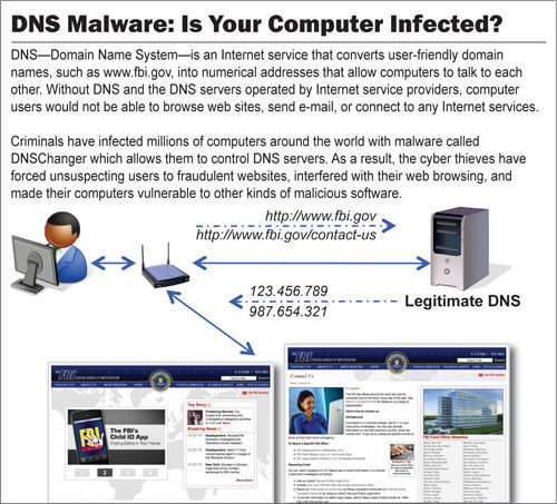 Das FBI hat auf einer eigens dafür angelegten Webseite genaue Informationen zur Operation Ghost Click und der Botnetz-Malware veröffentlicht. (Archiv: Vogel Business Media)