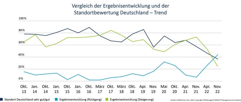 Afrika – Kontinent mit ungenutzten Chancen (Bild: Camelot Management Consultants)