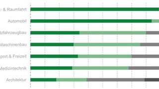  (Bild: Virtual Dimension CenterFellbach, Allianz Faserbasierte Werkstoffe Baden-Württemberg)