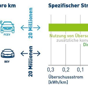 (H2 MOBILITY / Forschungszentrum Jülich)