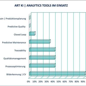 Die Erhebung "Ki & Digitalisierung in der Elektronikfertigung 2025" wurde von Xplain Data in Kooperation mit Smartrep im deutschsprachigen Raum durchgeführt. Wie viele Befragte an dieser Umfrage teilgenommen haben, ist nicht bekannt.(Bild:  Smartrep/Xplain Data)