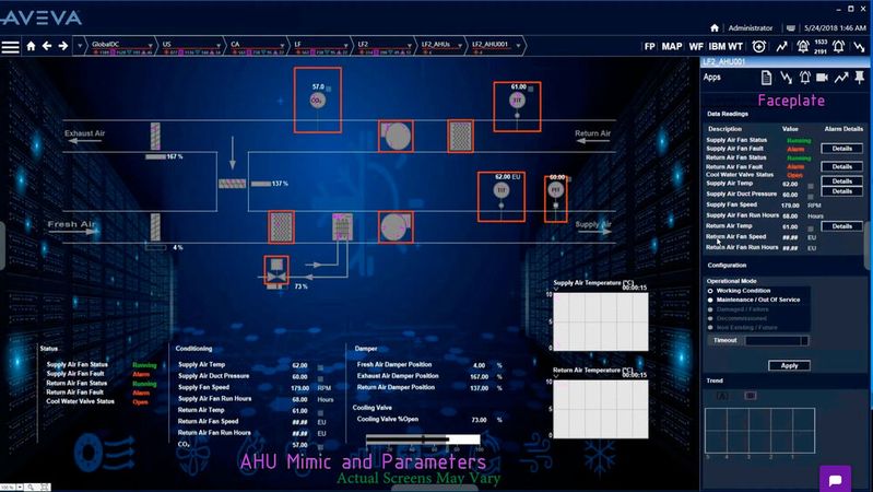 Screenshot des „Unified Operation-Center“ für Rechenzentren von Aveva