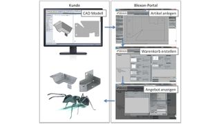 Bestellprozess auf dem Online-Portal von Blexon. (Bild: Blexon)