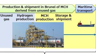 Overview of the project flow.  (Eneos)