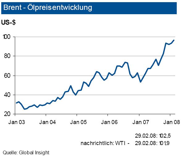 Quelle Rohstoffpreis-Informationen der IKB (Archiv: Vogel Business Media)