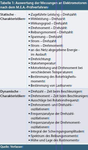  (Archiv: Vogel Business Media)