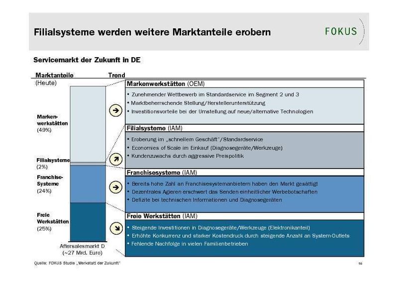  (Archiv: Vogel Business Media)