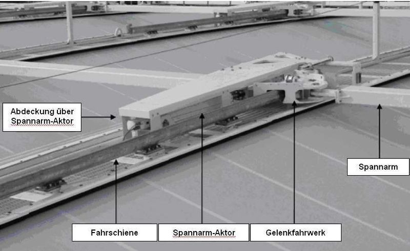 Typische Spannarm-Einheit. (Archiv: Vogel Business Media)