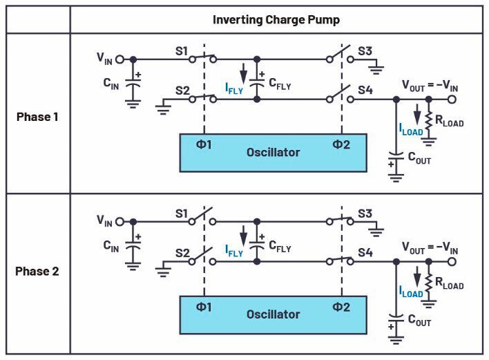 Figure 2. Inverting charge pump during each phase of operation.
