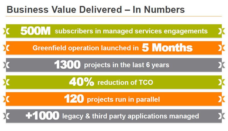 Abbildung 5: Tatsächlich ist Amdocs bereits in Managed Services erfolgreich. Mit Order to Activate und Big Data sollen neue Dienste hinzu kommen. (Bild: Amdocs)