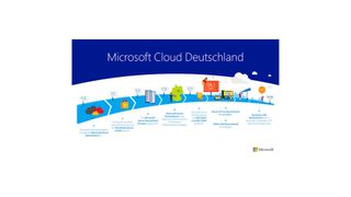 So sieht die Roadmap für die Microsoft Cloud Deutschland aus. (Microsoft)