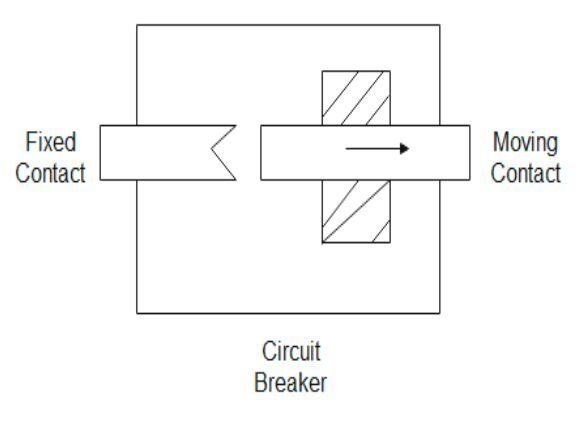 Image two. Internal structure of a circuit breaker.