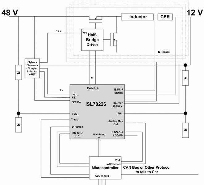 Bild 4: Herz eines 12-V-/48-V-Stromversorgungssystem ist ein bidirektionaler DC/DC-Wandler mit einer Leistung bis zu 3,5 kW, der als Brückenglied zwischen den 48-V- und den 12-V-Systemen dient.  (Intersil)