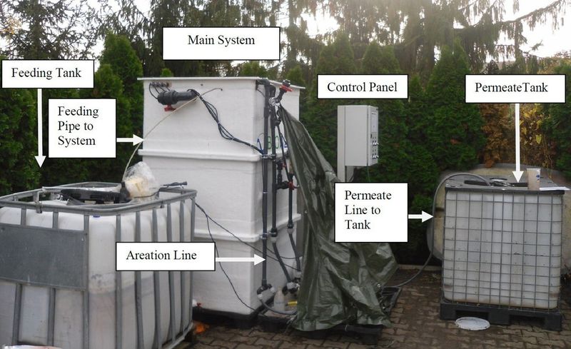 Technische Übersicht zur entwickelten Anlage im Sustavino-Projekt  (Bild: Sustavino)