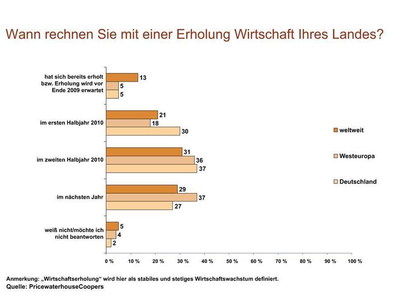  (Archiv: Vogel Business Media)