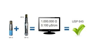Die Sensorlösung hilft dabei, die Reinstwasserqualität innerhalb von Normen wie z.B. der USP 645 zu halten. (Bild: Hamilton)