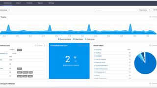 Mit der SIEM-/ SOAR-Kombination von Logsign steht Resellern eine automatisierte Detection-and-Response-Lösung bereit. (Bild: Logsign)