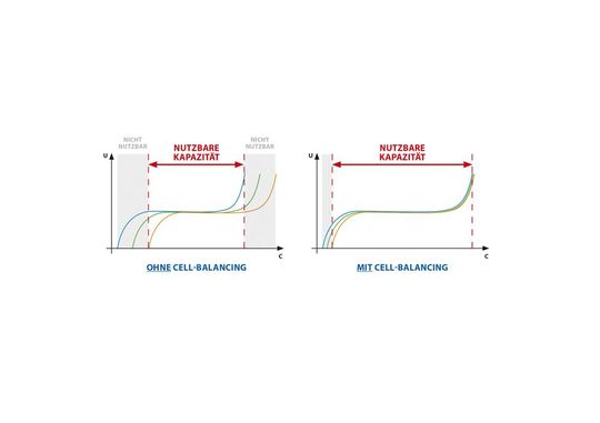 Bild 8: Das Supercap-DC-USV-Modul UPSIC kann zur Absicherung von Aktoren, Sensoren oder kompakter Embedded-Computersysteme direkt in die Applikation integrierte werden. (Bild:  Bicker Elektronik)