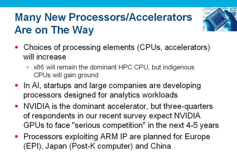 Abbildung 3: Zahlreiche Prozessoren und Akzeleratoren befinden sich in Entwicklung, um insbesondere KI-Workloads zu beschleunigen.  (© Hyperion Reserach)