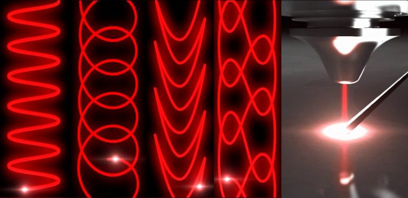 Innovative LBC Technologie (Locus-Beam-Control = variabel anpassbare Laserstrahlmuster). Die Strahlpendelmuster werden flexibel der gewünschten Aufgabenstellung angepaßt und bieten Einsatzmöglichkeiten, die bis dato bei Festkörperlasern so nicht möglich waren. Die innovative LBC Technologie ermöglicht Schnittgeschwindigkeiten und Schnittqualitäten, die zuvor nur von Maschinen mit deutlich höherer Laserleistung erreicht wurden. (Bild: Amada)