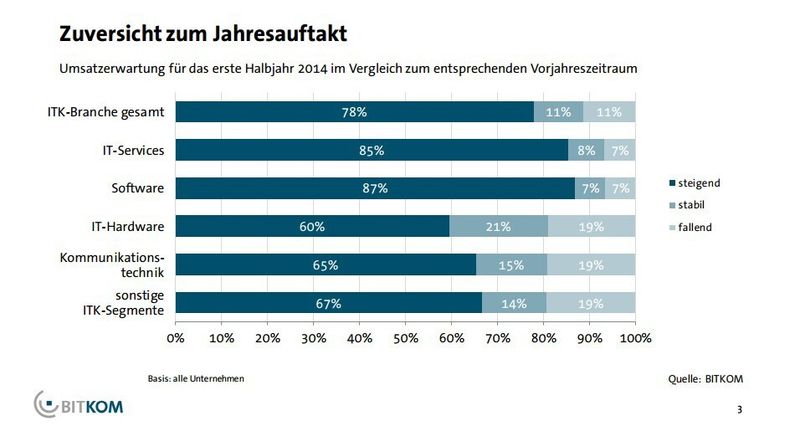  (BITKOM)