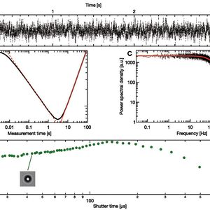 Zeitkritische Erfassung und Analyse eines Experiments mit optischer Pinzette: Abgebildet ist die Brown’sche Bewegung einer Styroporkugel (3,3 µm) im harmonischen Potenzial der optischen Pinzette (A).