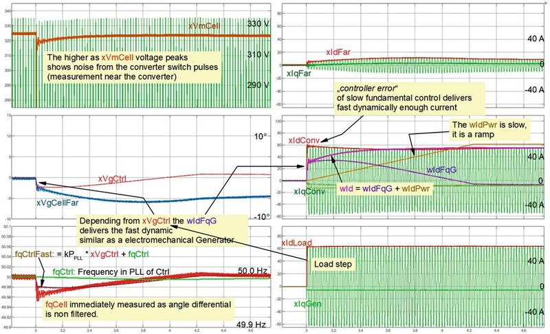 Bild 6: Einschalten einer Last mit Sollwertvorgabe an einer Powerbank (Zoom-Ansicht).  (Bild: TU Ilmenau)