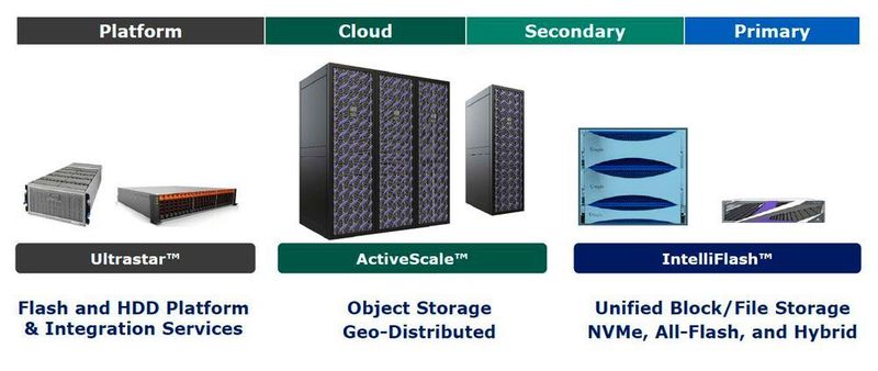 WDC erweitert sein Storage-Portfolio. (Western Digital)