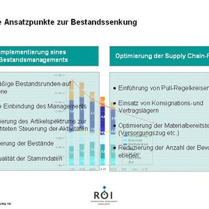 (Archiv: Vogel Business Media)