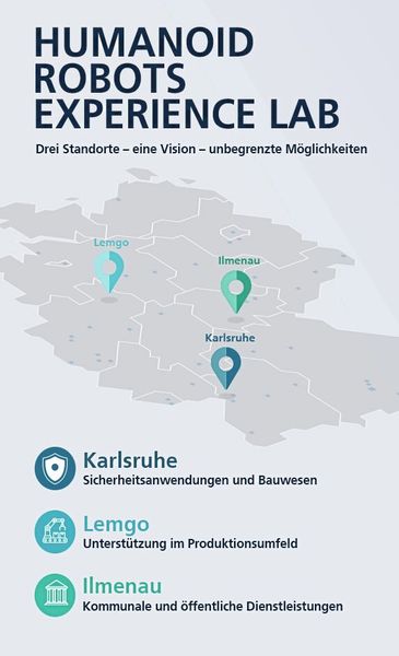 Vernetzte Forschung: Das neue Lab verteilt seine Kapazitäten zielgruppenspezifisch auf die Standorte Lemgo, Ilmenau und Karlsruhe. (Bild: Fraunhofer IOSB)