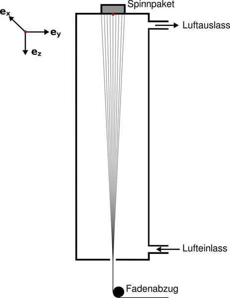 Im Spinnschacht werden die Filamente mit Luft oder Gas trockengepustet und so vom Lösungsmittel befreit. (Fraunhofer ITWM)