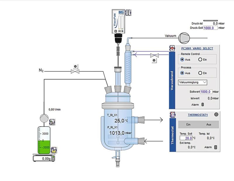 Abb.3: Darstellung einer Destillation in der Software Labvision mit einem integrierten Vakuumpumpstand PC 3001 Vario select.  