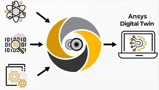 Hybrid Digital Twin Hybrid Digital Twin