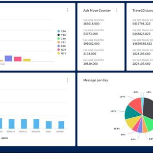 Maschinenbauer, die ihren Kunden mit neuen Wartungsansätzen Mehrwert bieten möchten, müssen auf ein datenbasiertes Geschäftsmodell umsteigen. IIoT-Plattformen ermöglichen Anwendern einen direkten und einfachen Zugang zu den Betriebsdaten einer Anlage. 