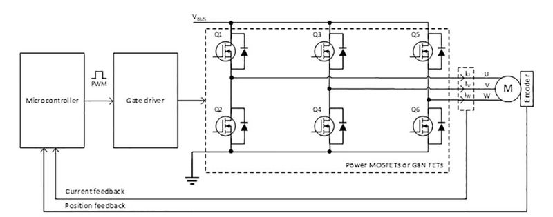 Bild 1. Blockschaltbild einer Motorsteuerung. (Bild: Texas Instruments)