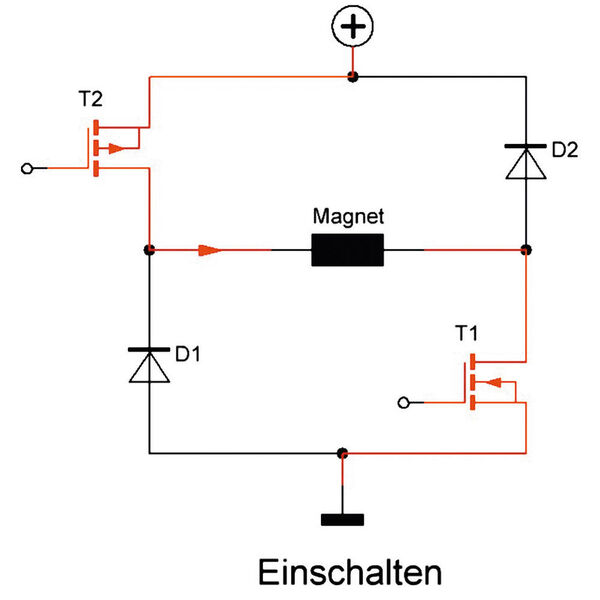 Das Schließen der Transistoren T1 und T2 führt zu dem Anliegen der vollen Eingangsspannung und einem übererregten und entsprechend schnellen Einschaltvorgang. Nach Erreichen der Halteposition reduziert die Haltestrombegrenzung die Verlustleistung im Magneten. (Kendrion)
