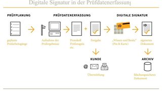  (Archiv: Vogel Business Media)