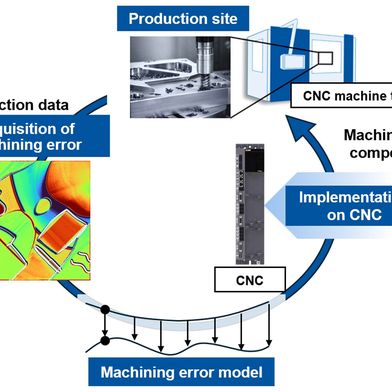 Überblick über die Implementierung eines Edge-Digital-Twins.  (Bild: Mitsubishi Electric)