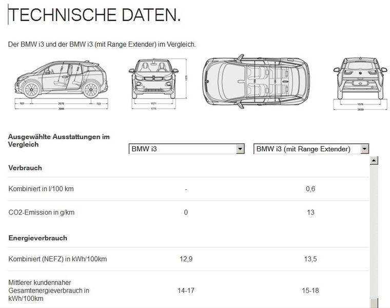 BMW i3: Technische Daten im Blick (Bild: BMW)