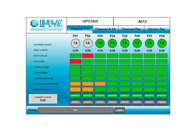 Bildschirmschuss der Überwachungssoftware (E-T-A)