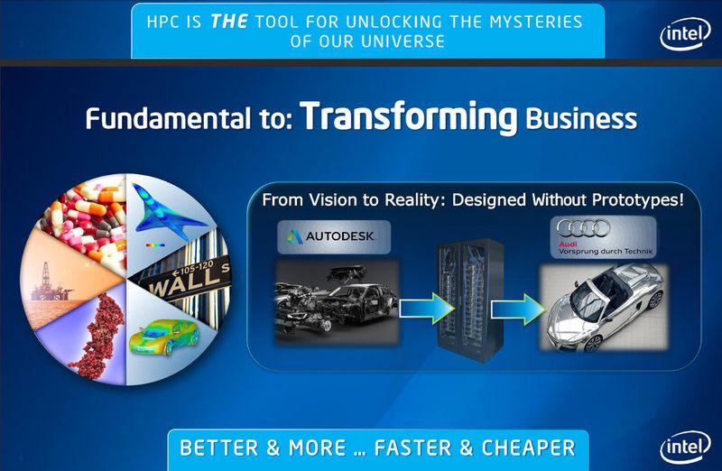 HPC sichert die Anforderungen an die Unternehmens IT; doch dnicht nur Konzerne wie Audi haben eine gesteigertes Interesse an Hochverfügbarkeit, auch für Mittelständler ist das ein Thema. (Bild: Intel)