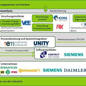 Partner im Forschungsprojekt Mecpro²(Bild:  Mecpro²)