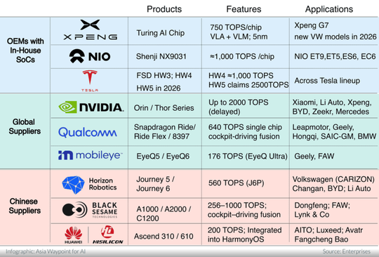 The most important suppliers of SoCs in China. (Source:  Vogel Communications Group)