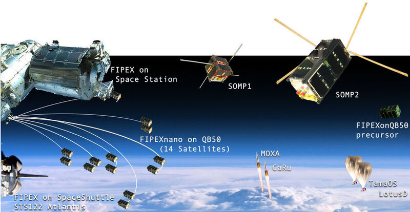 Die Grafik zeigt alle Weltraum-Missionen des Instituts für Luft- und Raumfahrttechnik  (Tino Schmiel/ILR/ESA )