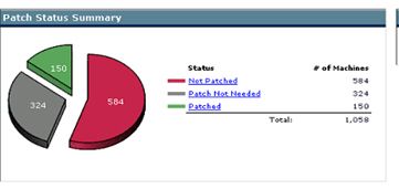 Der zweite Funktionsblock der vCenter Operations soll die Konfiguration einer vSphere-Struktur vereinfachen. Ferner will VMware damit die Anforderungen nach der Compliance nachkommen. Bild: Baumeister (Archiv: Vogel Business Media)