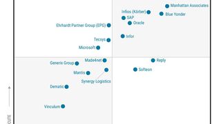 Links oben: Im Gartner Magic Quadrant für Warehouse-Management-Systeme wird die Ehrhardt Partner Group (EPG) als ein „Challenger“ identifiziert. (Bild: EPG)