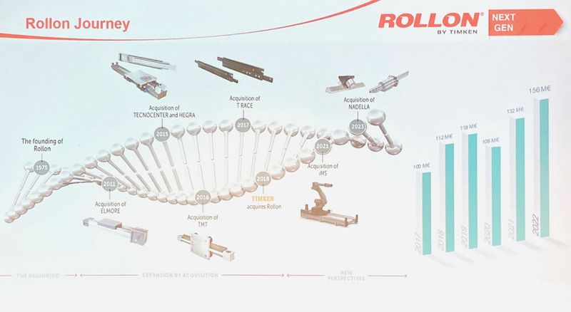  (Bild: Stefanie Michel / Rollon)